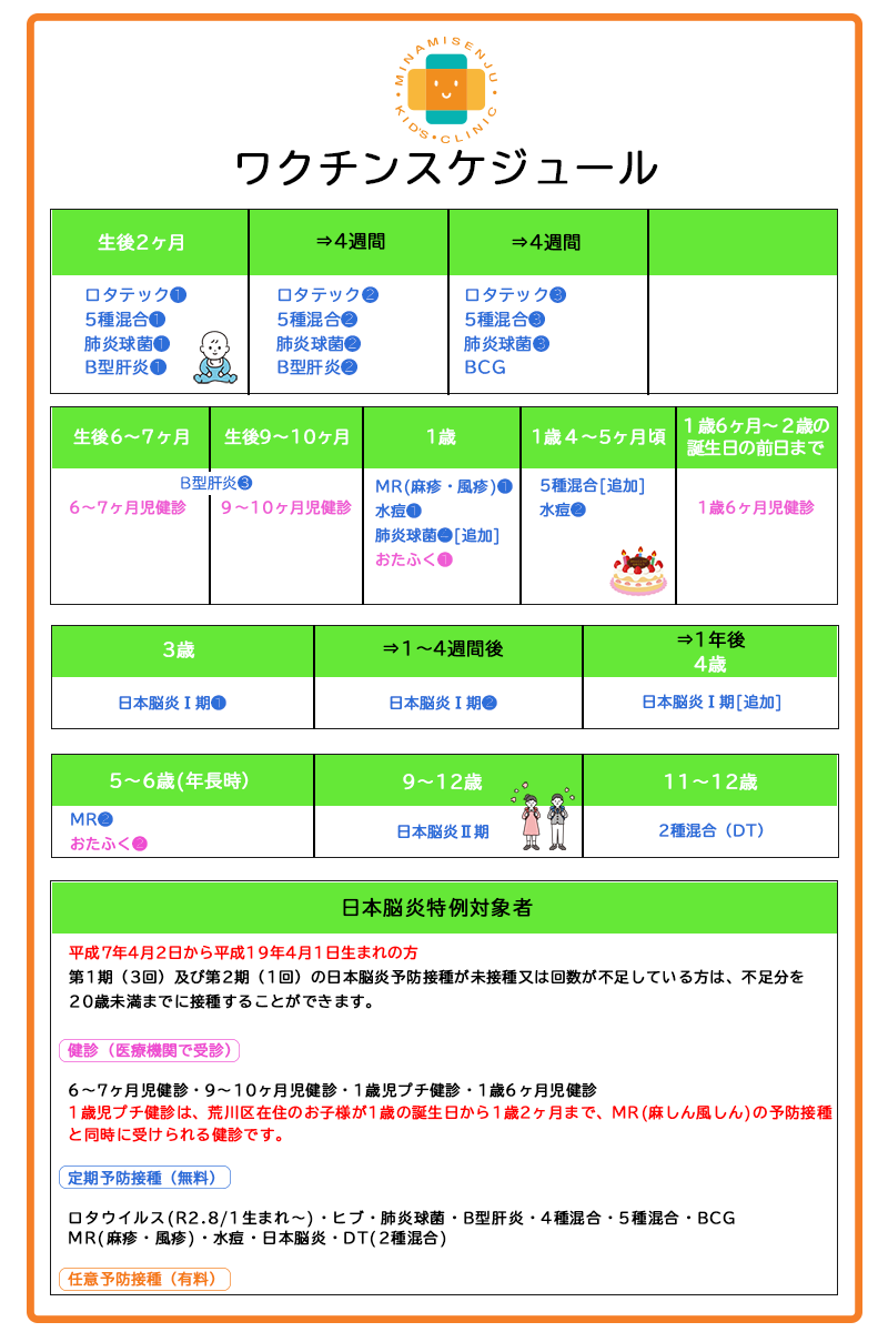 予防接種・乳幼児健診 – 南千住こどもクリニック l東京・南千住
